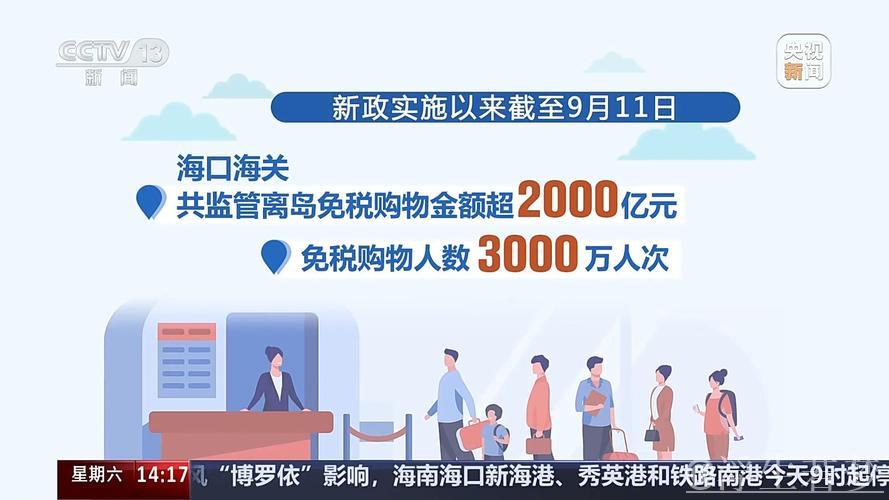 过境免签政策激发入境旅游消费热潮 展现显著经济影响 过境免签政策激发入境旅游消费热潮 展现显著经济影响